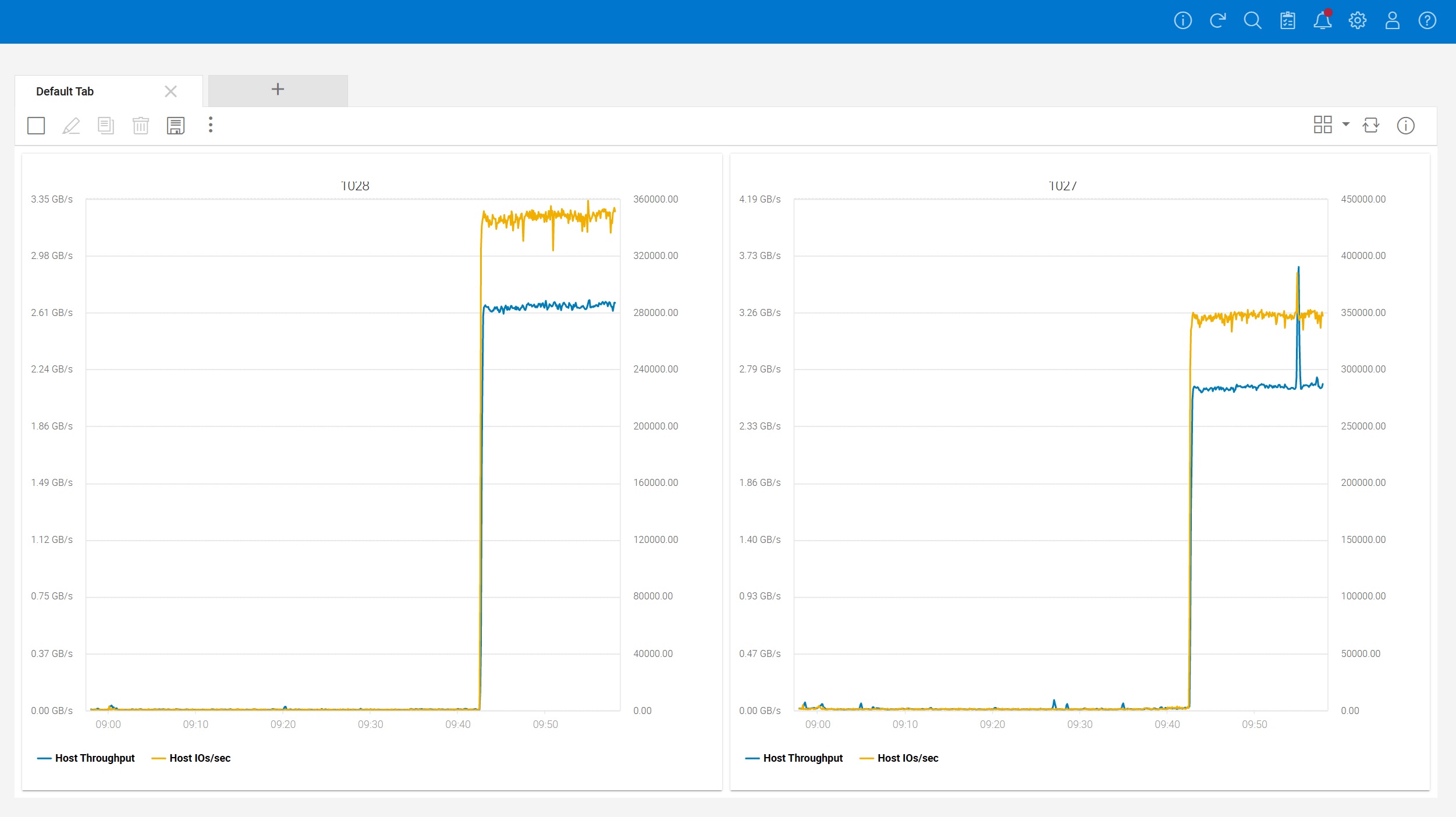 pmax_iops_srdf_metro