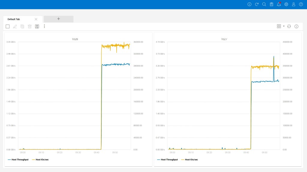Calculating IOPS and Throughput from GV$FILESTAT and GV$IOSTAT_FILE ...