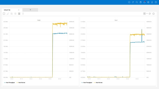 Calculating IOPS and Throughput from GV$FILESTAT and GV$IOSTAT_FILE ...
