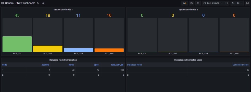 Monitoring Oracle Database Performance with Grafana – Part I | the gruffdba